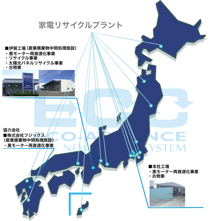 家電リサイクルプラント