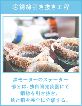 ④銅線引き抜き工程,黒モーターのステーター
部分は、独自開発装置にて銅線を引き抜き、鉄と銅を完全に分離する。