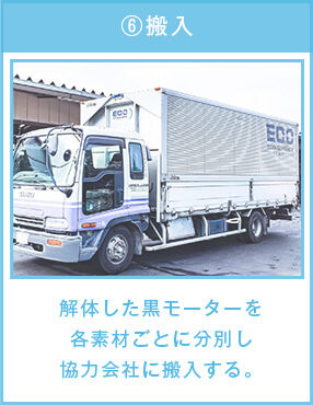 ⑥搬入,解体した黒モーターを 各素材ごとに分別し 協力会社に搬入する。